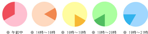 指定できる時間帯