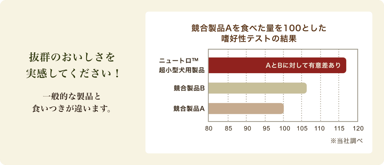 抜群のおいしさを実感してください！