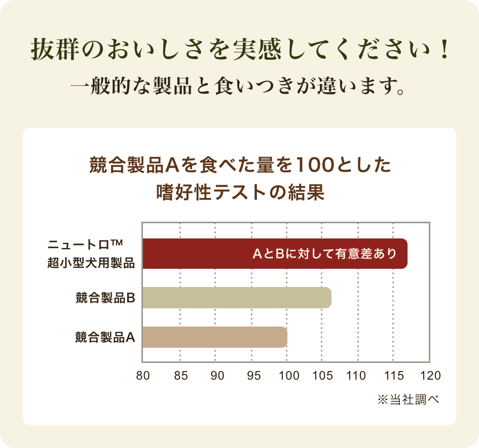 抜群のおいしさを実感してください！
